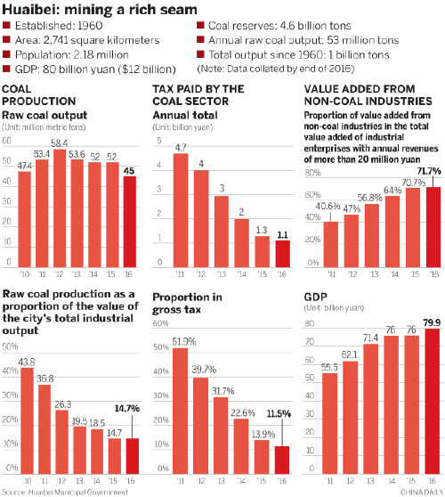 (Graphics/China Daily)