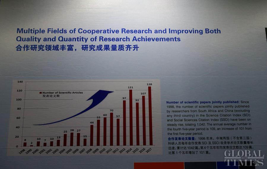 The Exhibition on the Achievements of South Africa-China Science, Technology and Innovation Cooperation was held in Pretoria, South Africa on July 23. The 54th Research Institute of China Electronics Technology Group Corporation (CETC54) has cooperated with the South African Radio Astronomy Observatory since 2008. Following the completion of the first SKA Prototype Antenna in February 2018, the second prototype antenna arrived in South Africa in June. (Photos: Li Hao/GT)