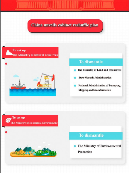Phonographic: China's cabinet reshuffle plan