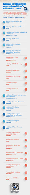 Infographics: What's new in draft State institutional reform plan