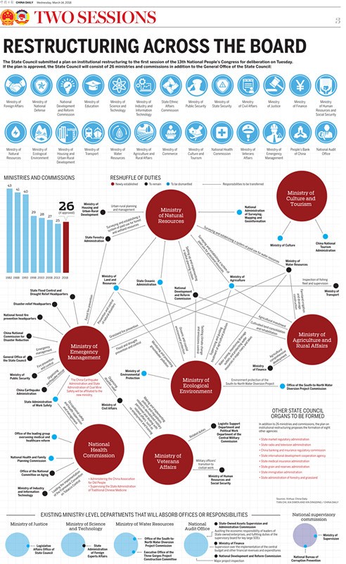 Restructuring across the board