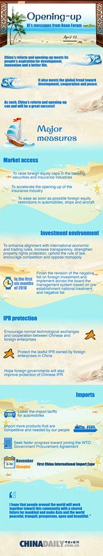 Key messages from Xi's speech at Boao Forum