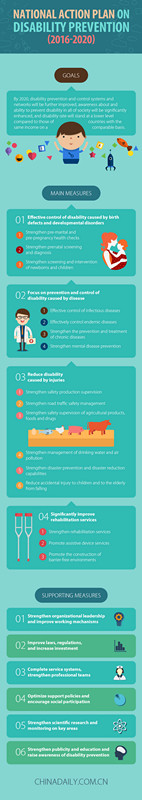 Ins and outs of disability prevention plan