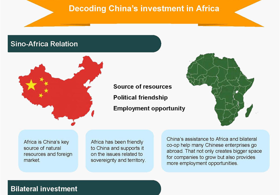  Decoding China's investment in Africa
